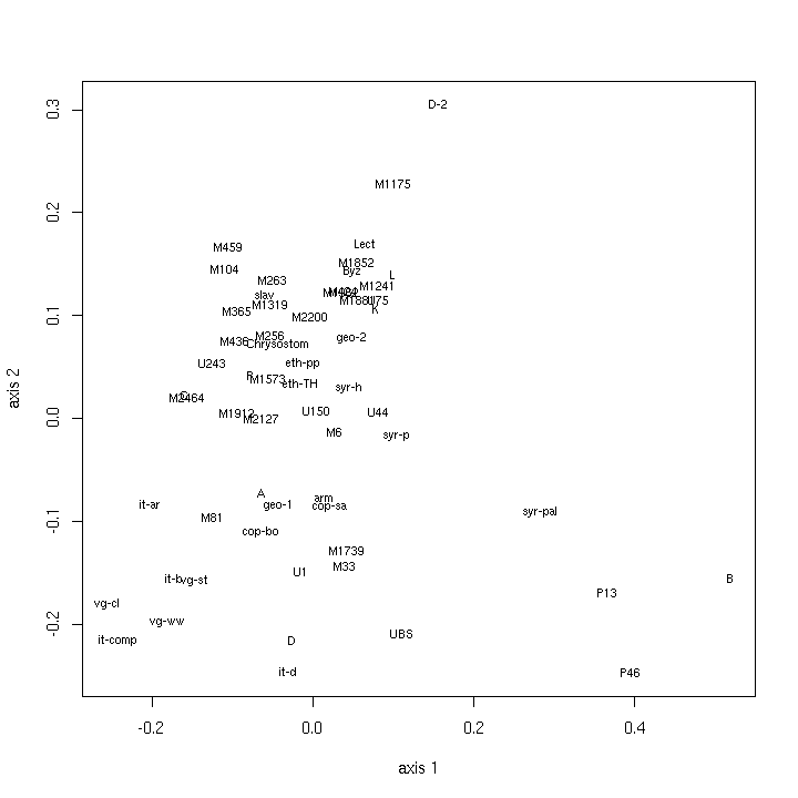 Classical MDS (Heb, binary, inclusive, min. = 12, JD)