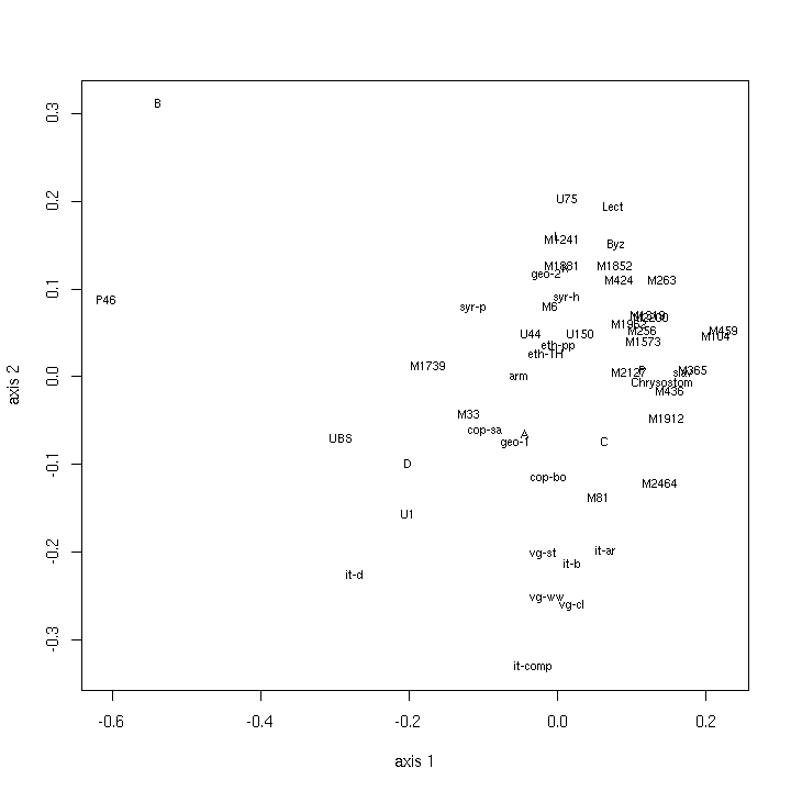 Classical MDS (Heb, multistate, inclusive, min. = 12, SMD)