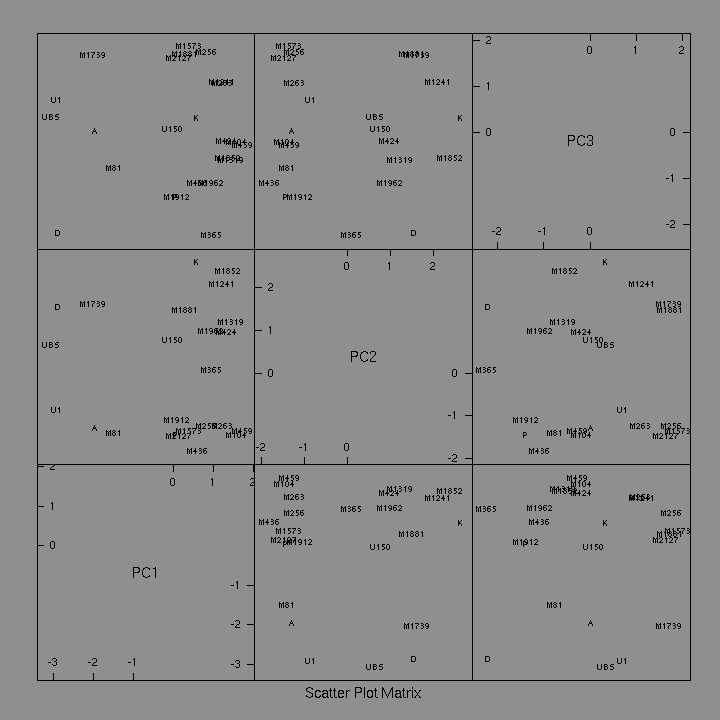 Principal components analysis (Heb, binary, UBS)