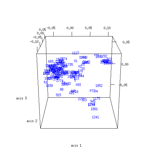 MDS Map (1 Peter, INTF Data)