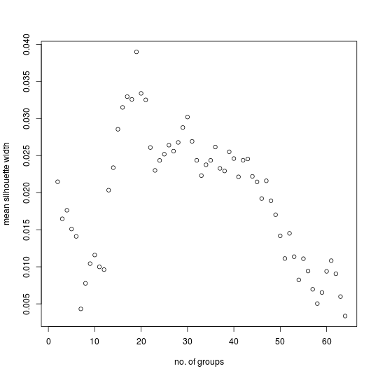 MSW plot (UBS4, Mark, control)
