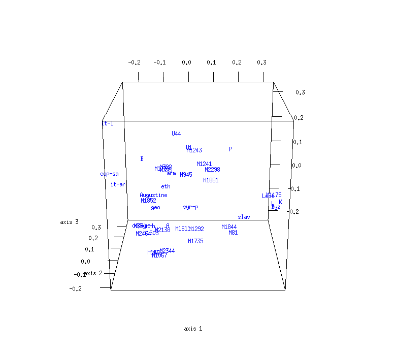 MDS Map (First John, All Witnesses)