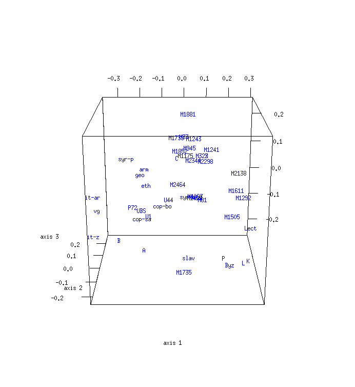 MDS Map (First Peter, All Witnesses)